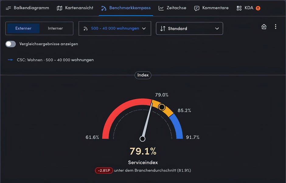 Darkmode Short DE