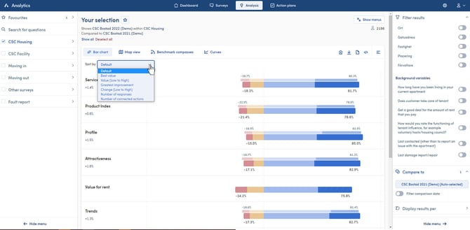 How-can-I-sort-the-data-that-I-am-analyzing-after-best-or-worst-result-01