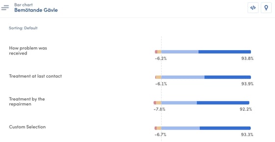 How-do-I-create-and-organize-dashboards-07