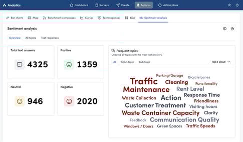 Analysis of open-ended responses