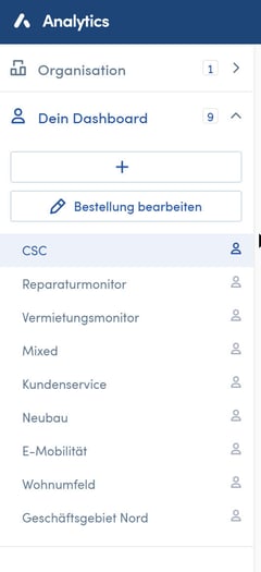 Wie-kann-ich-Dashboards-erstellen-und-organisieren-02
