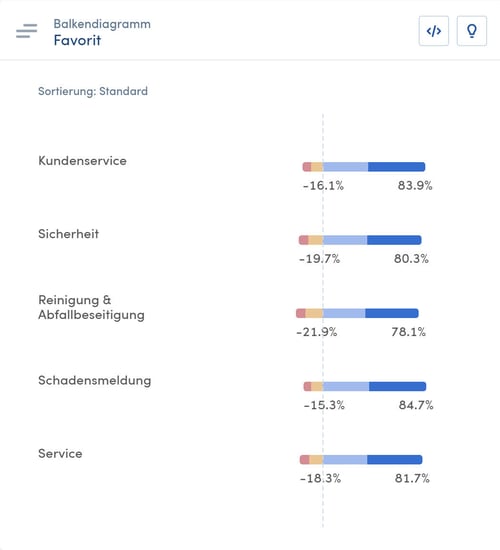 Wie-kann-ich-Dashboards-erstellen-und-organisieren-06