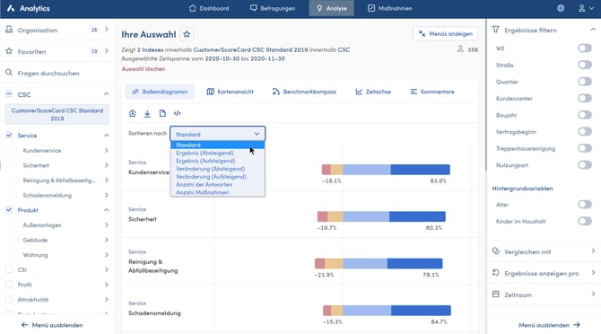 Wie-kann-ich-die-Daten-die-ich-analysiere,-nach-dem-besten-oder-schlechtesten-Ergebnis-sortieren-01