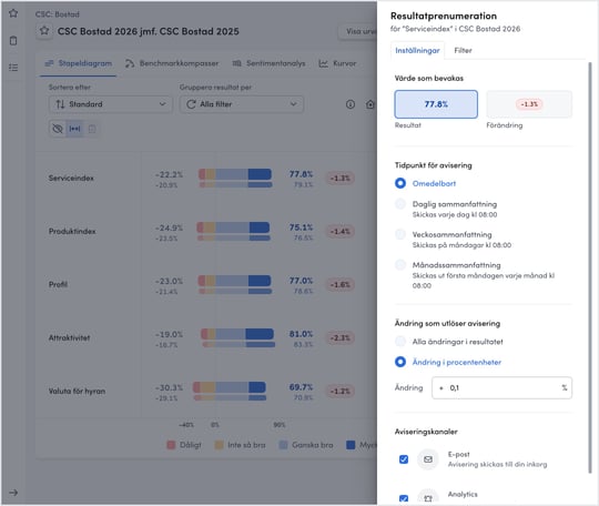 resultatprenumeration-SE