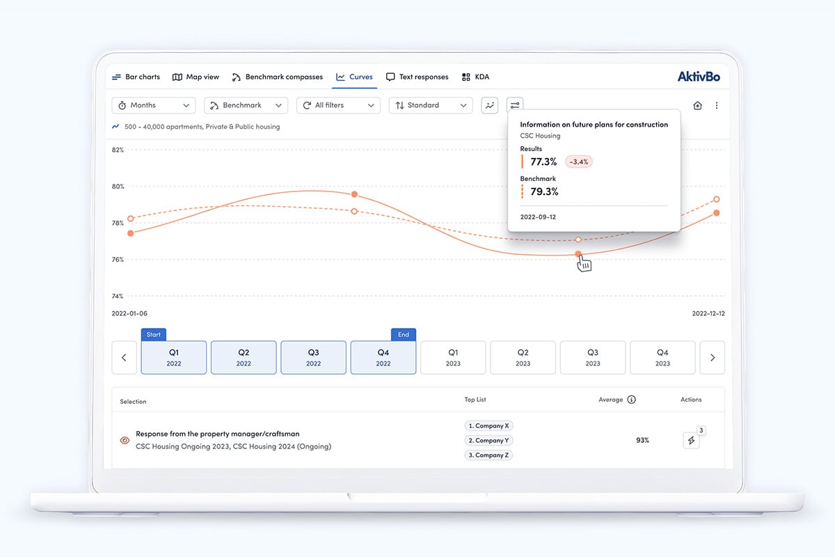 How AktivBo Turns AI Into Tangible Business Results