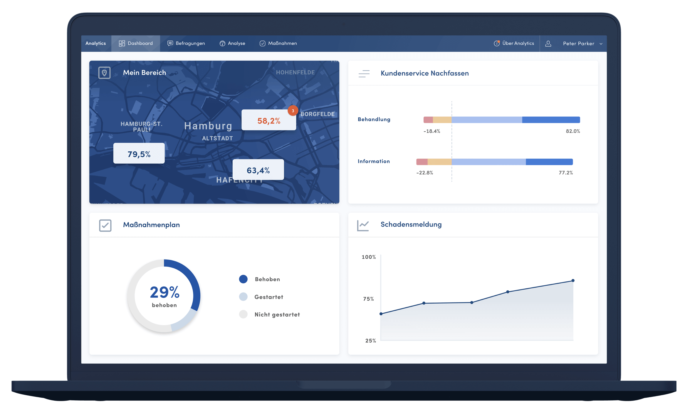 AktivBo Analytics