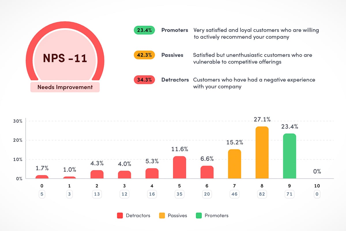 NPS with AktivBo – More Than Just a Number