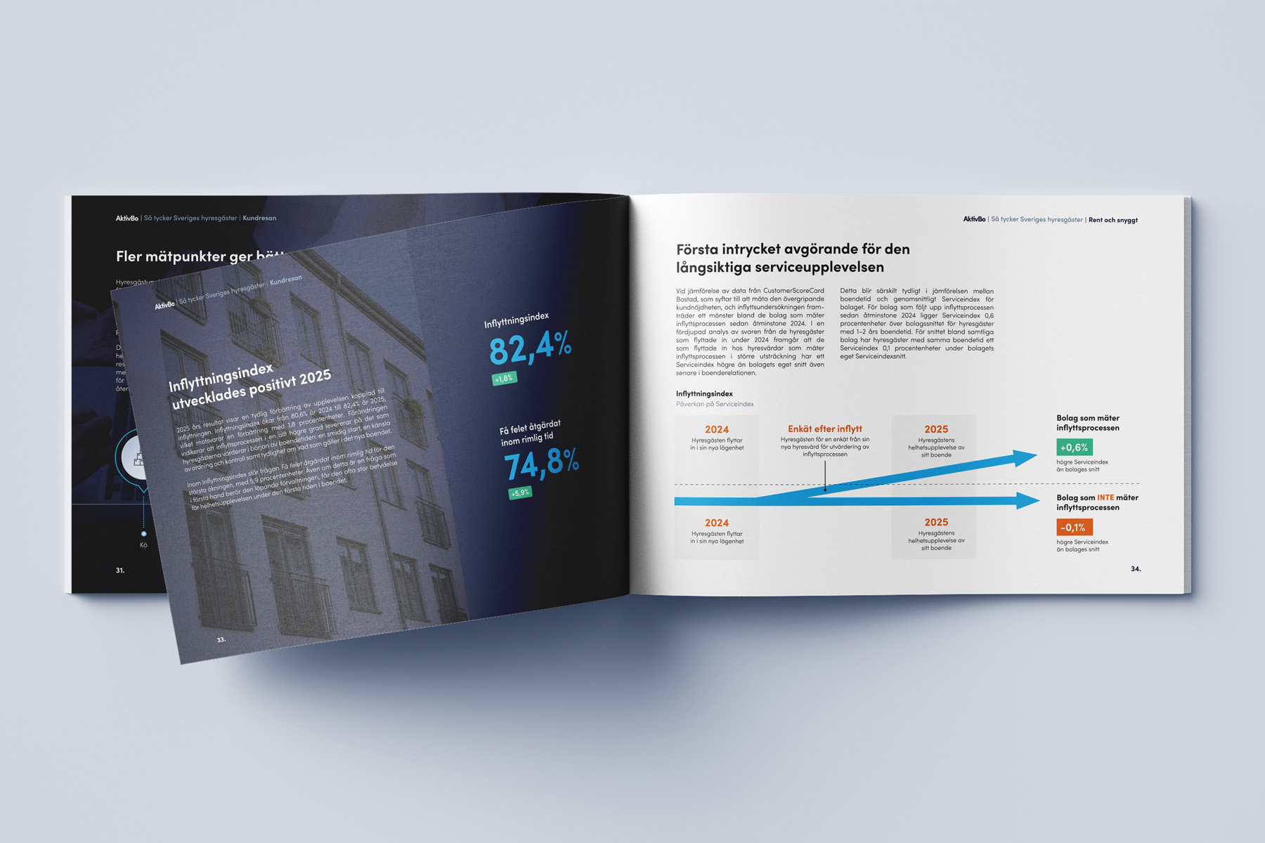 Rekordhög kundnöjdhet bland Sveriges hyresgäster