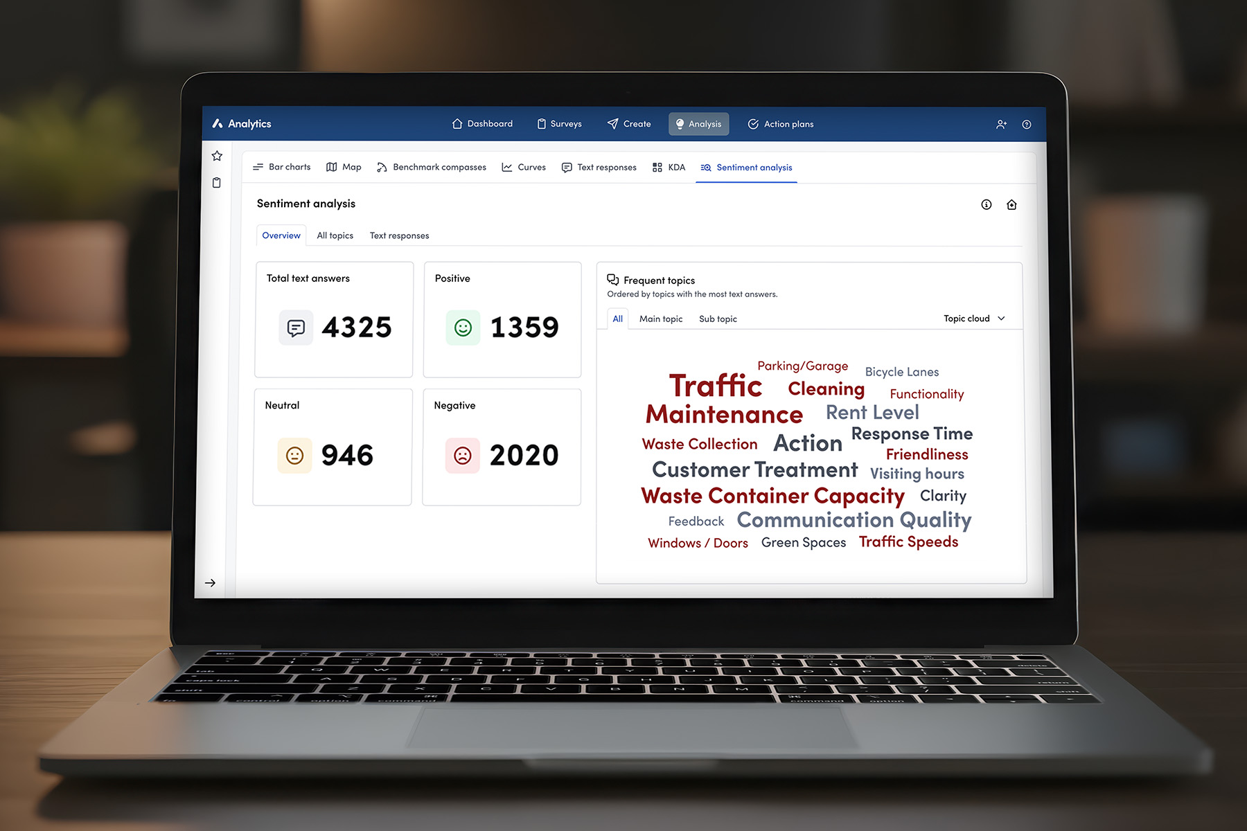 New AI Model for Open-Ended Response Analysis Delivers Unique Insights for Real Estate Companies