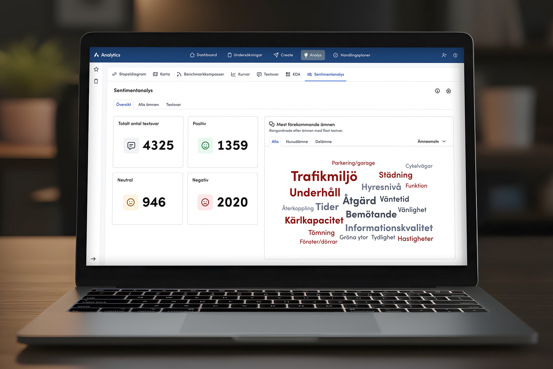 Ny AI-modell för textsvarsanalys ger unika insikter för fastighetsbolag