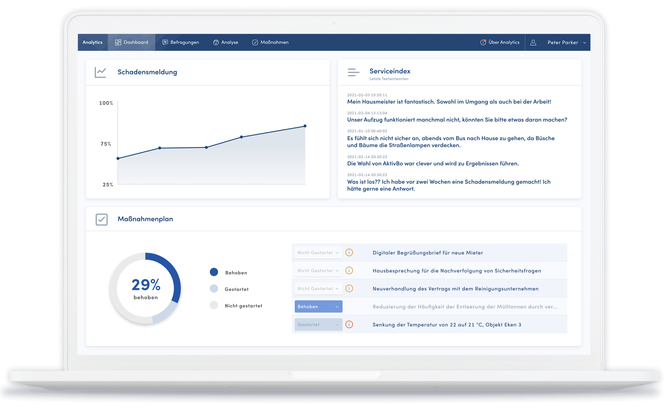 AktivBo Analytics Platform