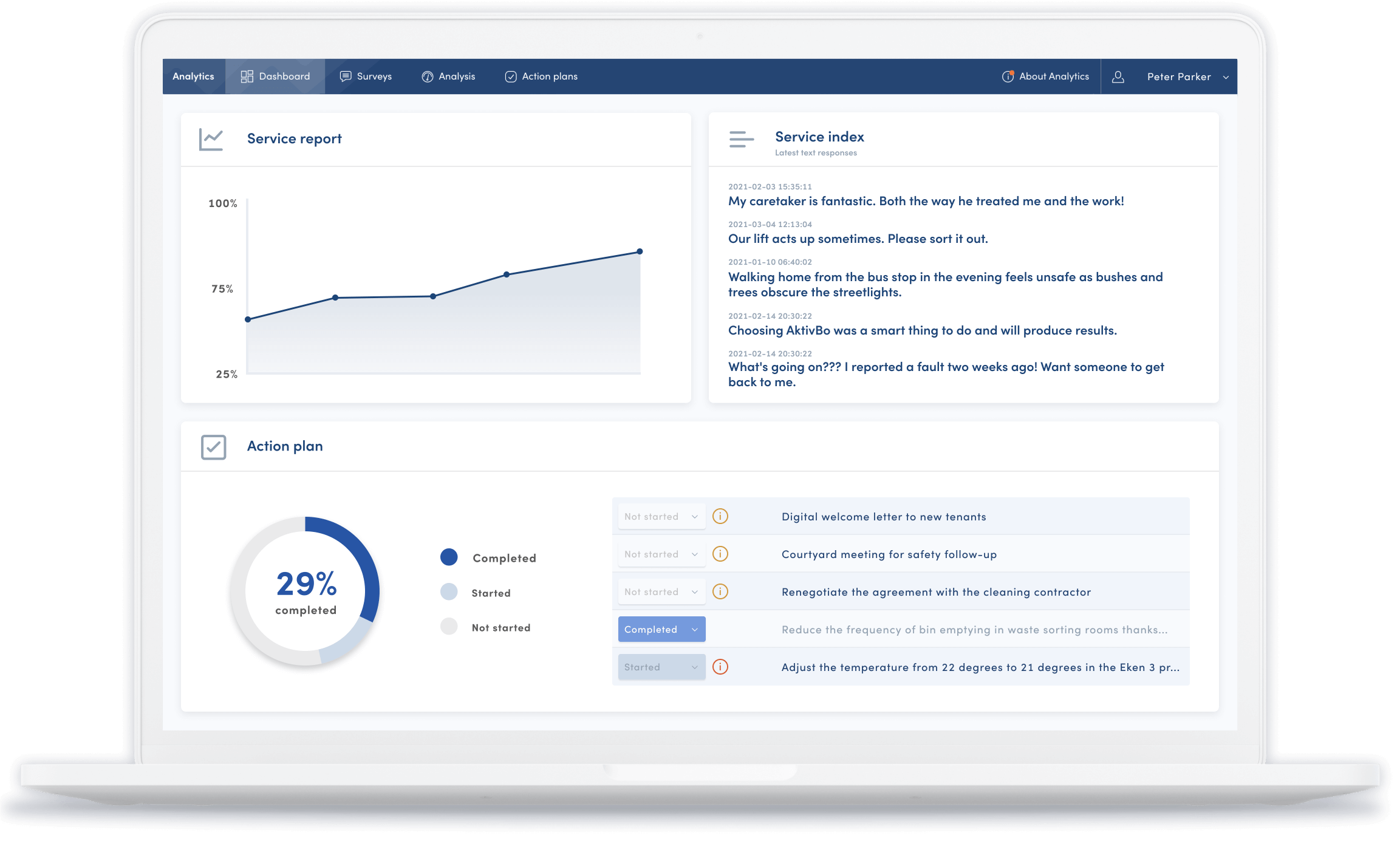 AktivBo Analytics Platform