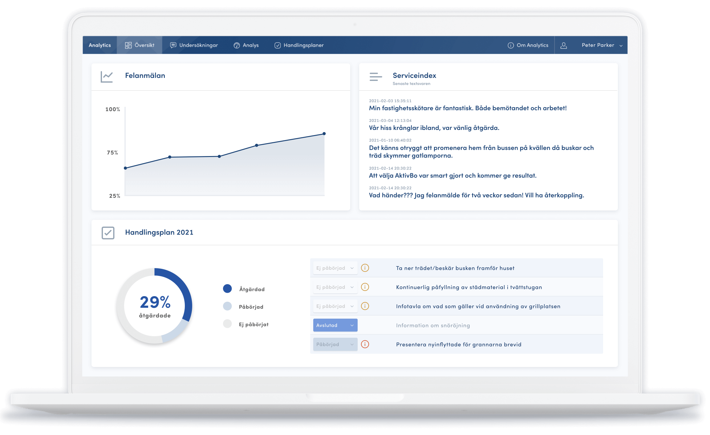 AktivBo Analytics Platform