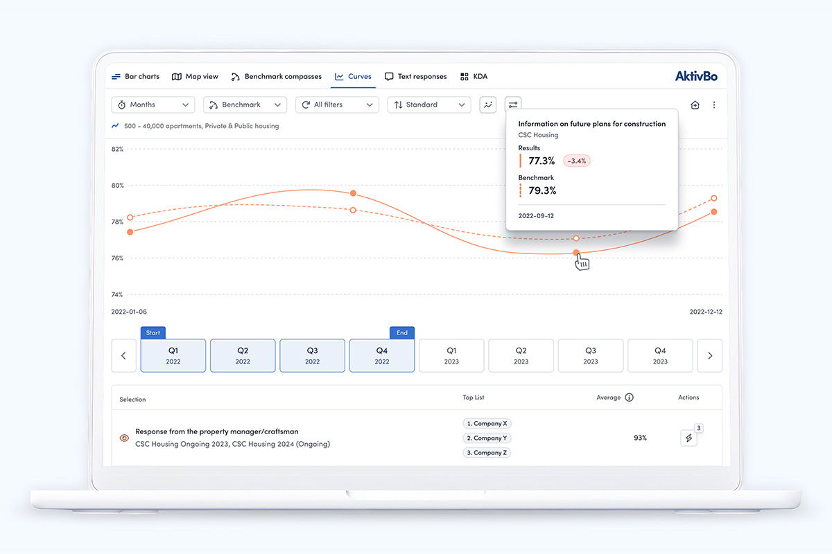 AI-Powered and Industry-Built: Inside AktivBo Analytics