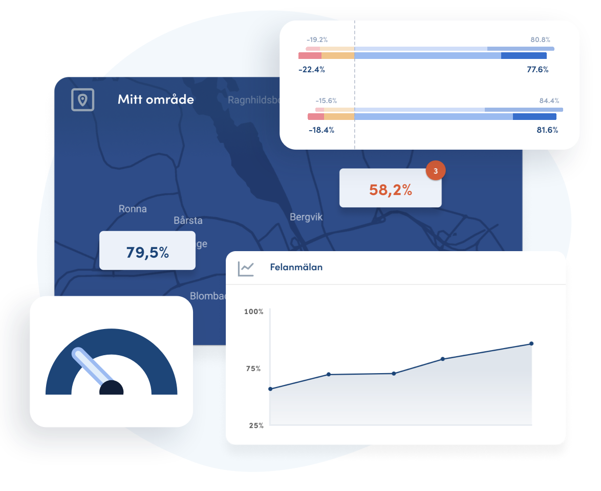 aktivbo benchmark